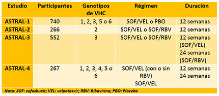 Tabla ASTRAL (1 de 2)